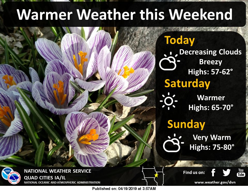 NWS: Summary